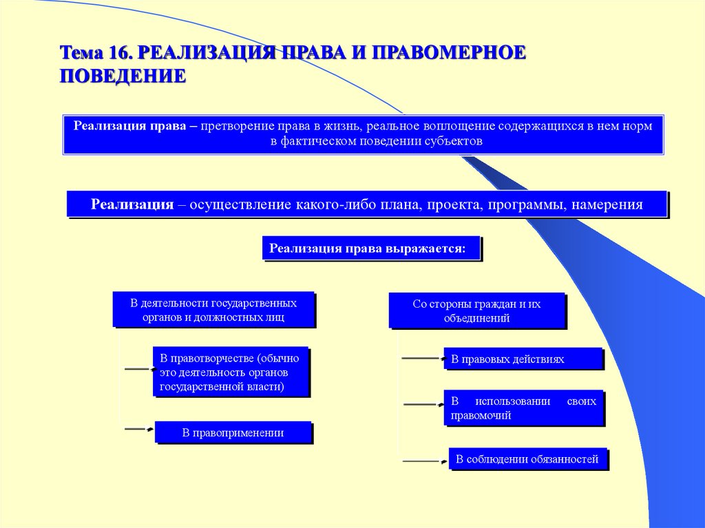 Виды правомерного поведения