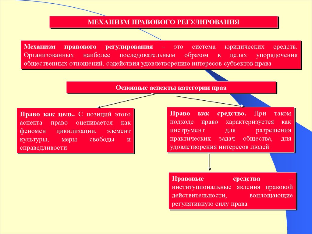 Теория государства презентация