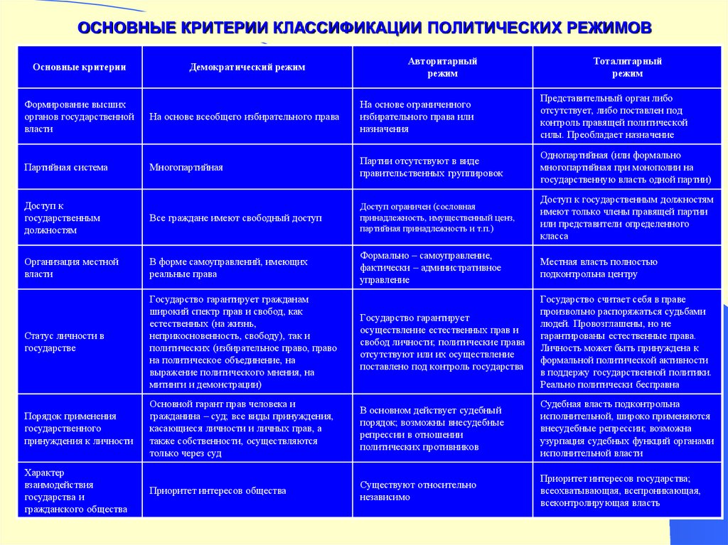 Как классифицируется политическая карта по содержанию