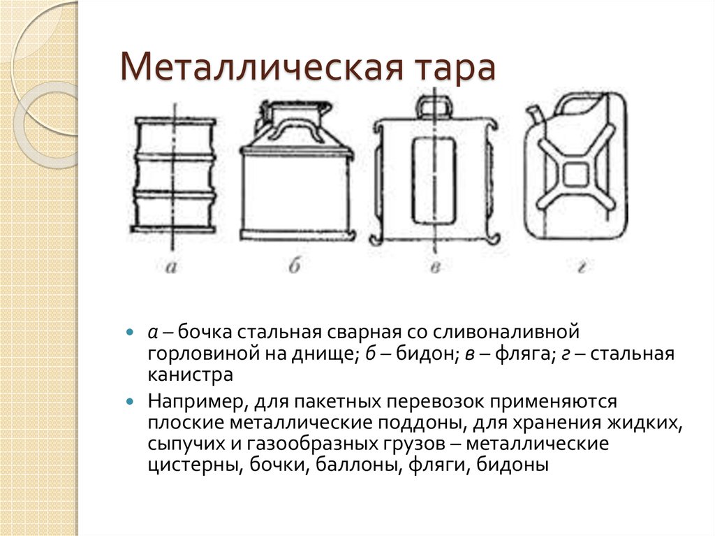 Виды тары. Схема установки тары металлической. Классификация металлической тары. Наименование тары. Виды тары схема.