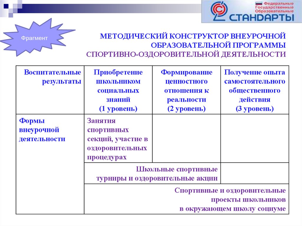 Социально образовательный проект во внеурочной деятельности