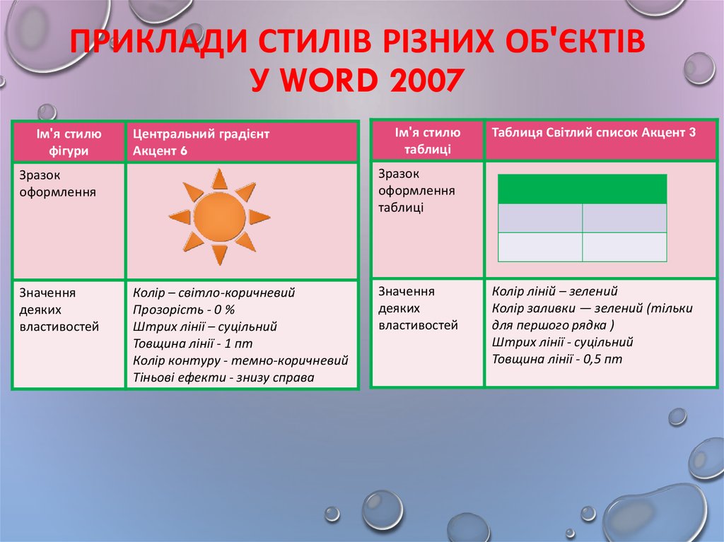 Приклади стилів різних об'єктів у Word 2007
