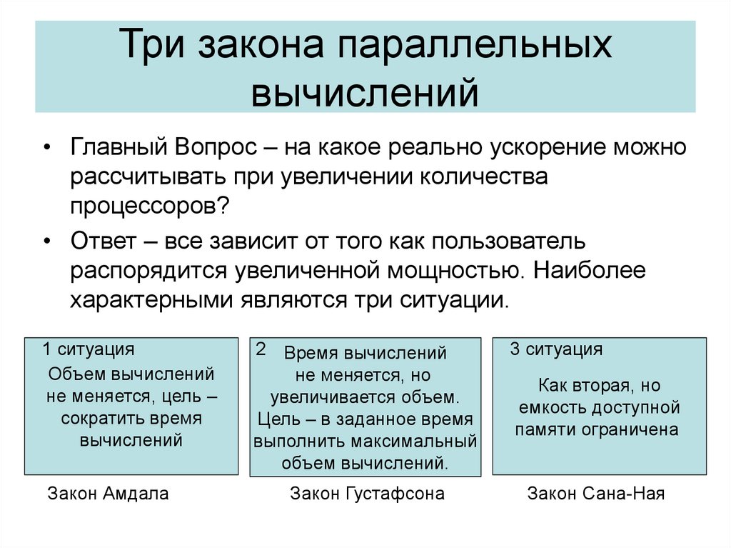 Законы на троих