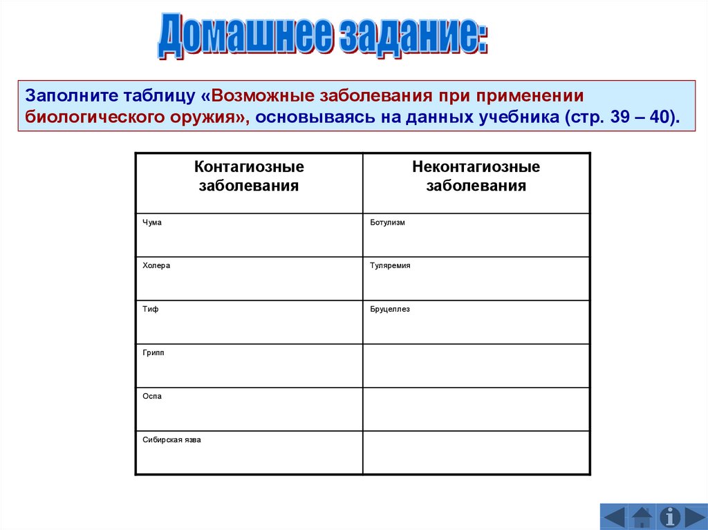 Возможные заболевания. Таблица возможные заболевания при применении биологического оружия. Возможные заболевания при применении биологического оружия. Заполните таблицу поражающие средства биологического оружия. Домашнее задание заполнить таблицу болезни.