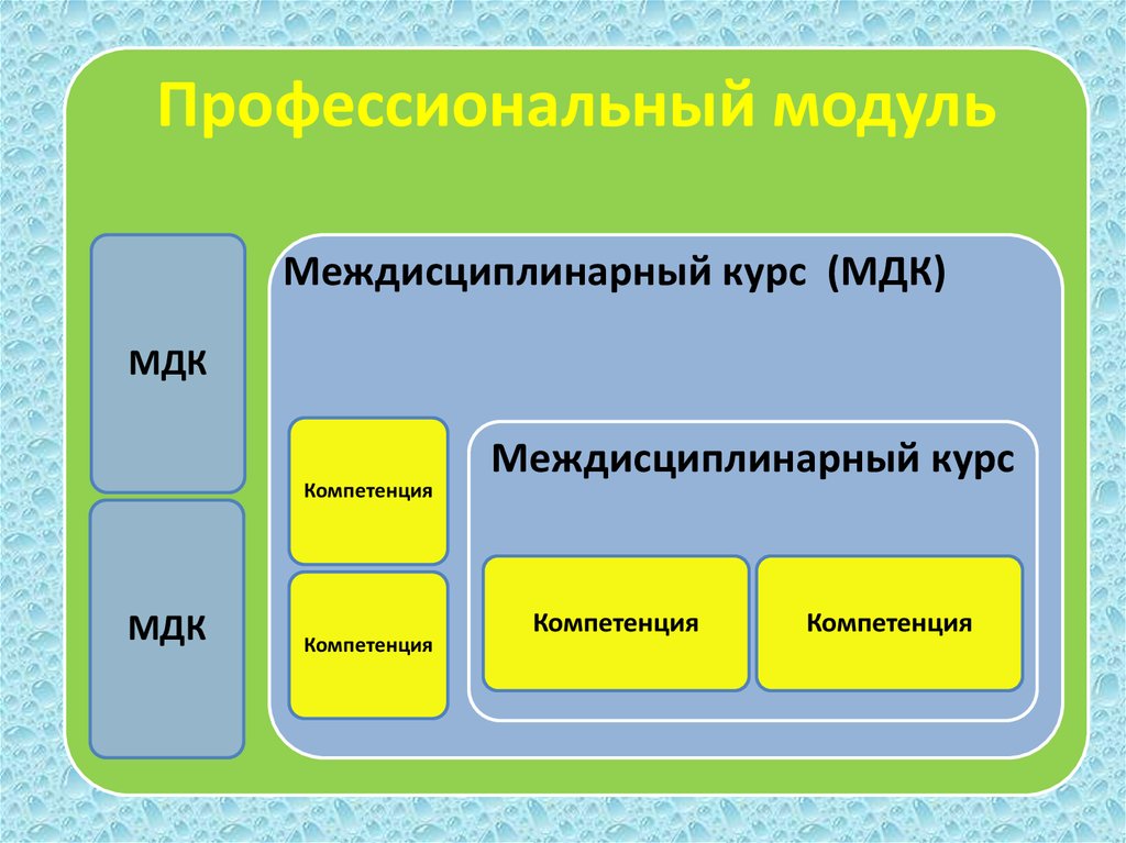 Профессиональные модули мдк