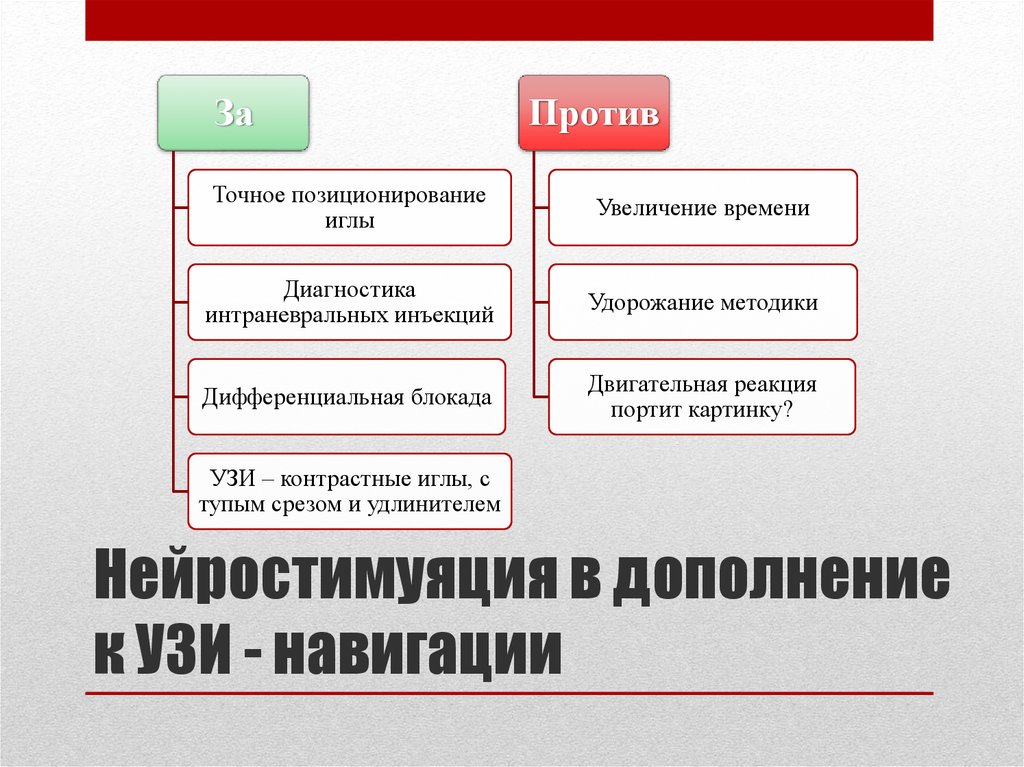 Нейростимуяция в дополнение к УЗИ - навигации