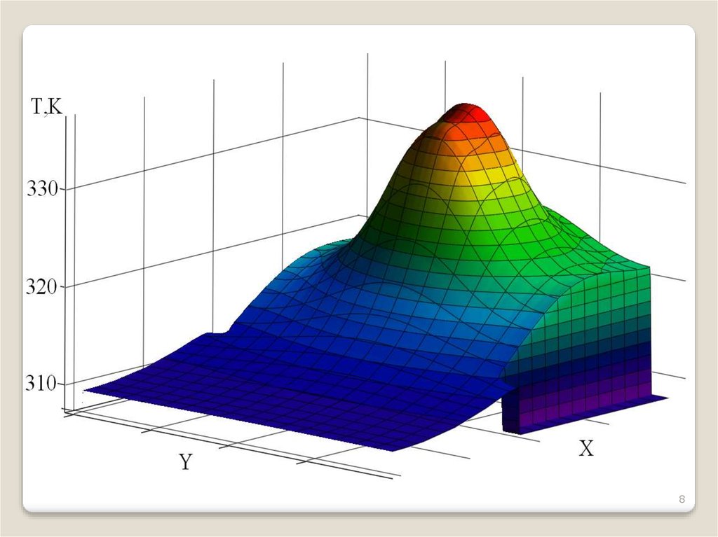 Mathematical modelling. Математическое моделирование. Математическое моделирование зданий. Объекты математического моделирования. Математическое моделирование в географии.