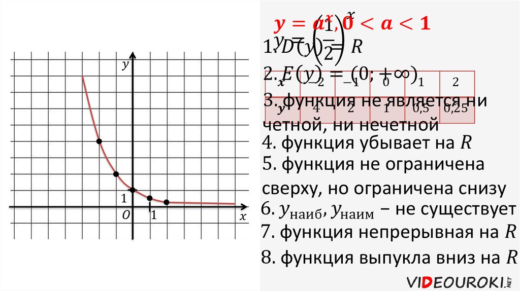 Свойства степенно показательной функции. Показательная функция четная или нечетная. Ограниченность показательной функции. Построение графиков показательной функции. Определение показательной функции ее свойства.