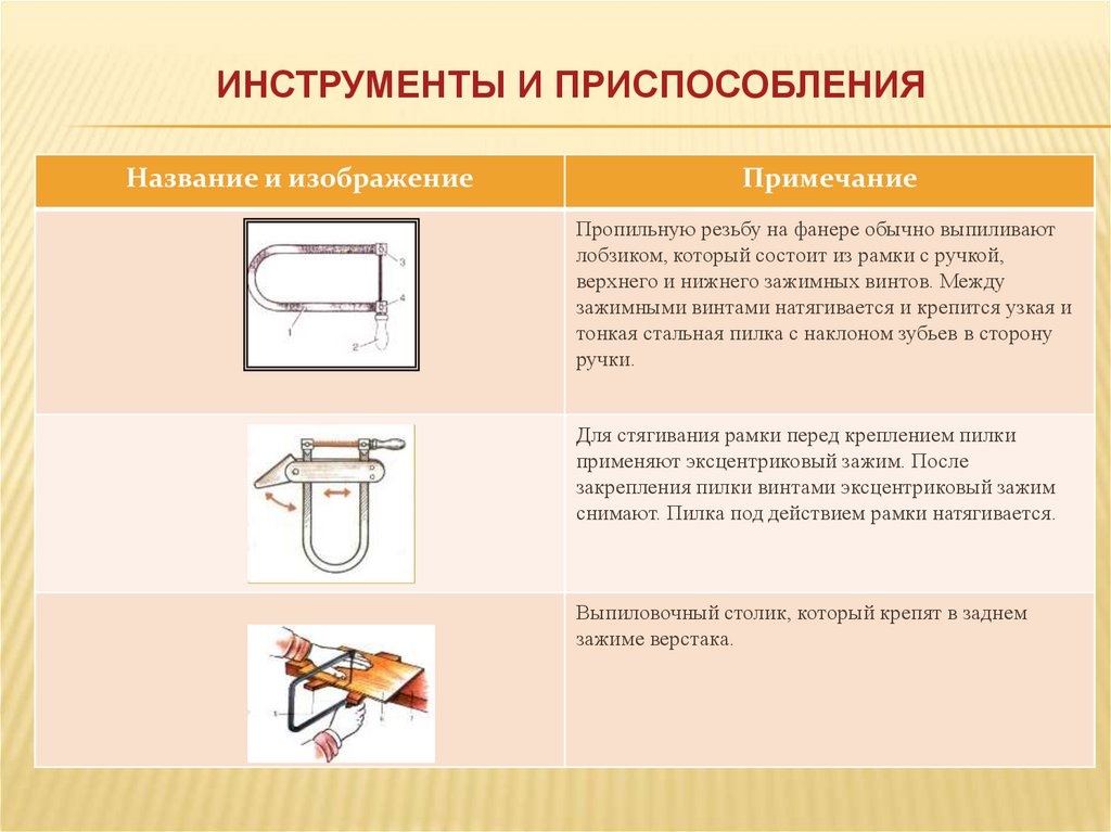 Название приспособления. Инструменты и приспособления технология. Приспособление это в технологии. Приспособление для работы с лобзиком. Названия приспособлений.