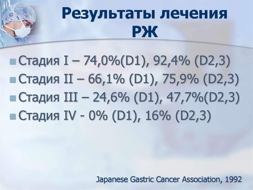 Результаты терапии