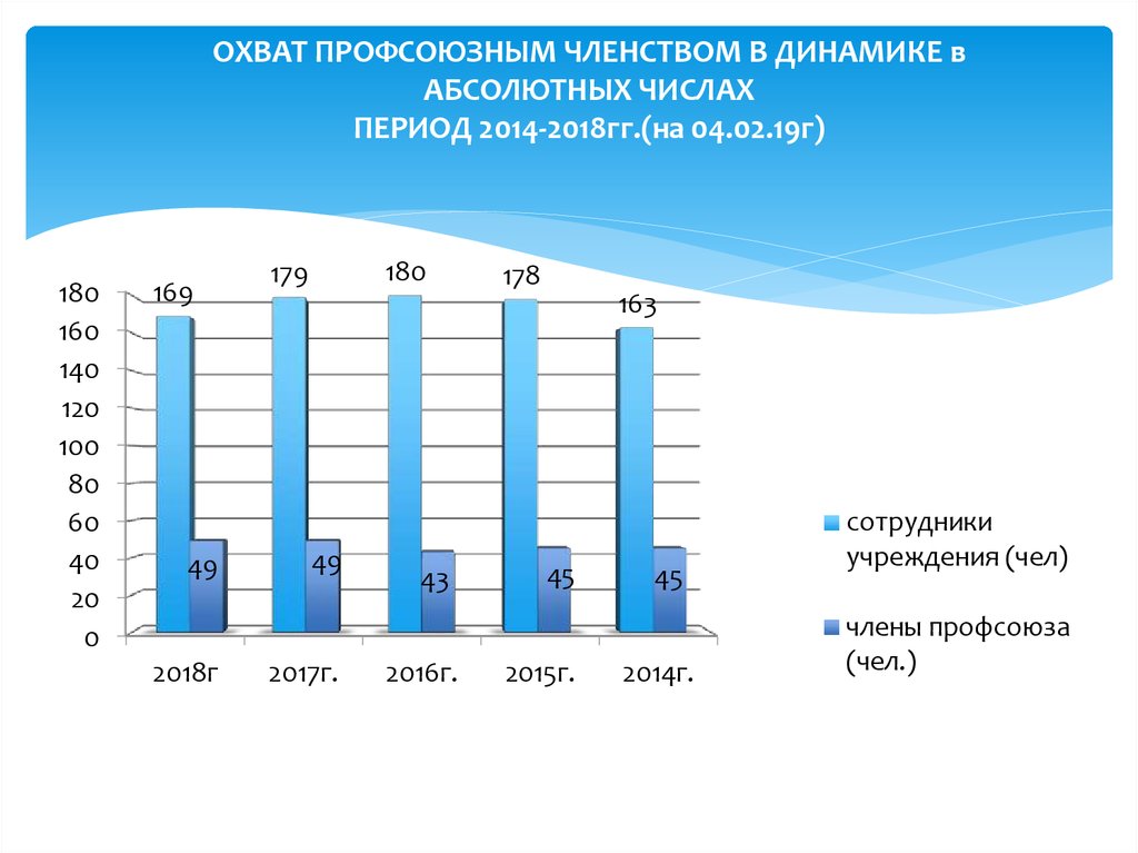 Период 2014