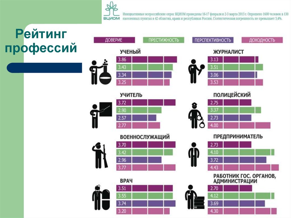 Общество какие профессии. Популярные профессии. Самые профессии список. Рейтинг специальностей. Самые рейтинговые профессии.