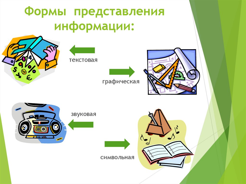 Формы представления информации человеком