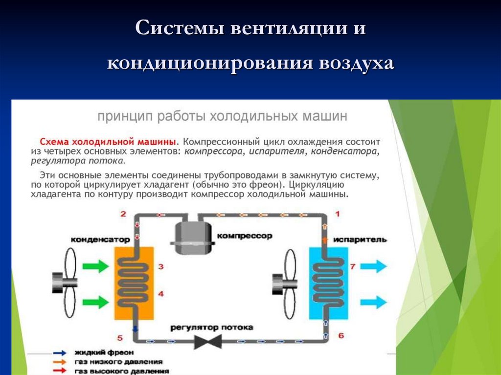 Схема паровой компрессорной установки