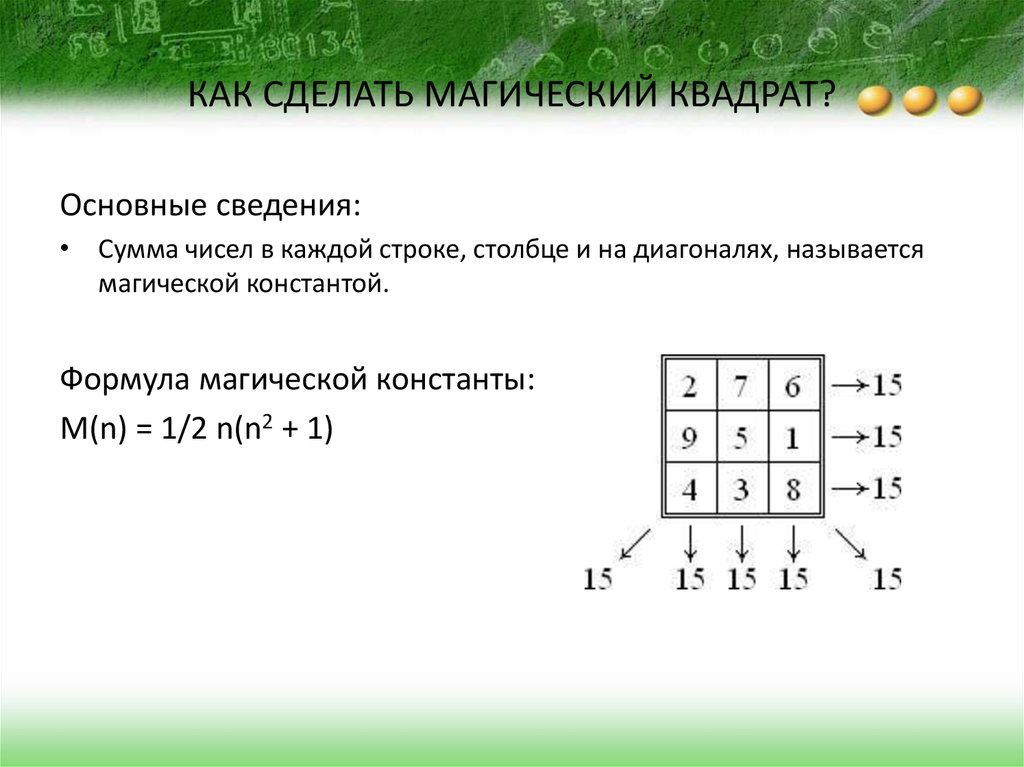 Презентация на тему магические квадраты