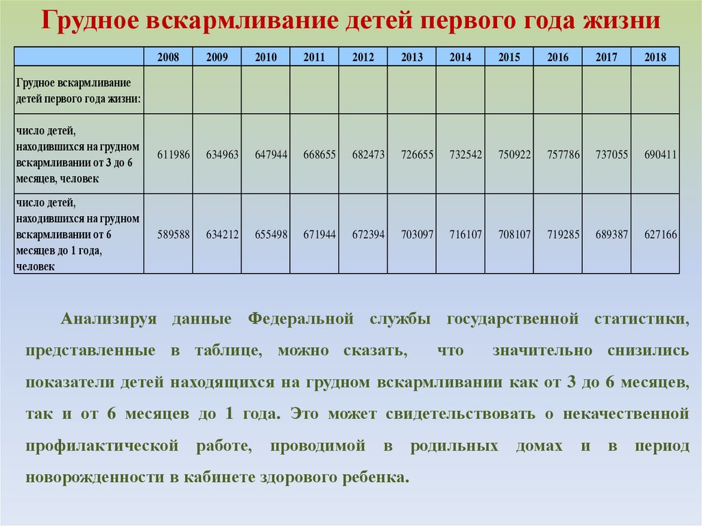 Характеристики здорового человека