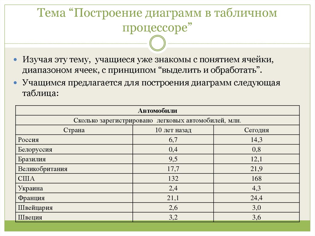 Структура диаграммы в табличном процессоре