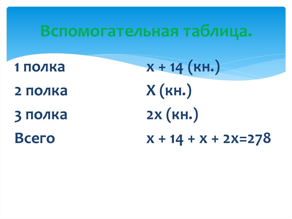 Вспомогательная таблица.