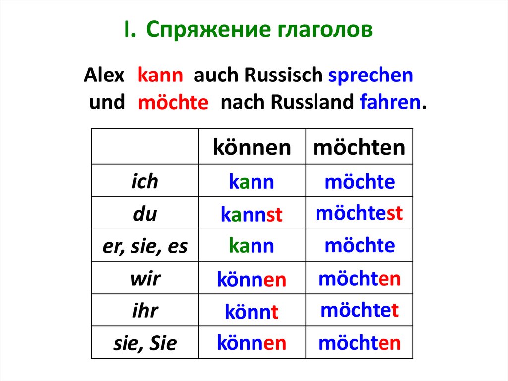 Глагол wollen в немецком языке. Konnen спряжение. Спряжение глагола konnen. Wollen спряжение. Спряжение глагола wollen в немецком.