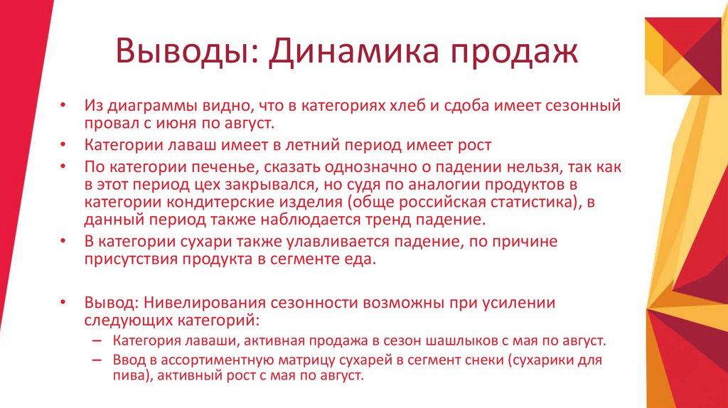 Вывод динамики