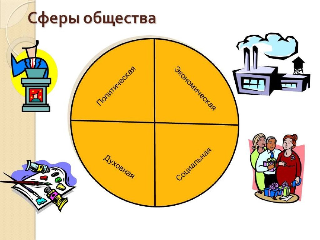 Экономическая сфера картинки