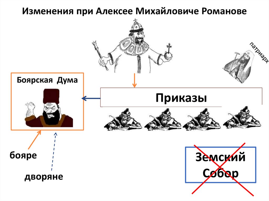 Служба при алексее михайловиче