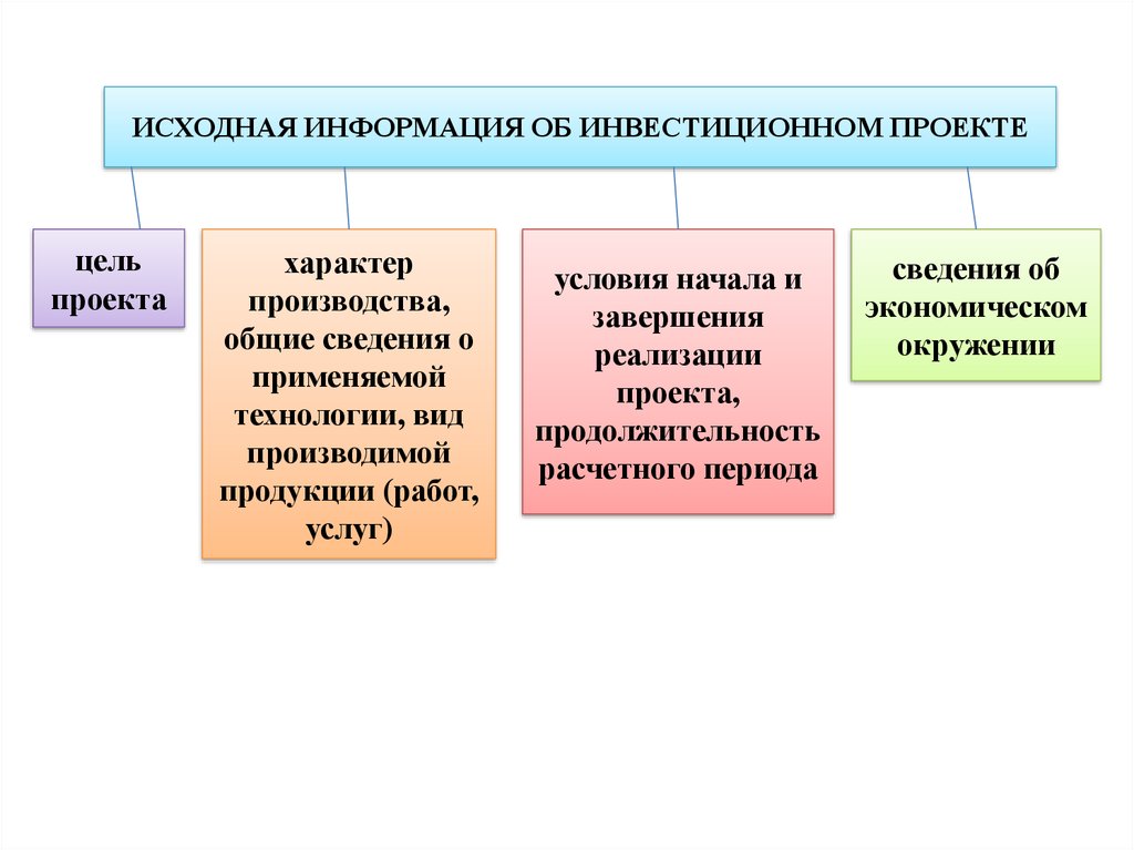 Общие сведения об инвестиционном проекте включают