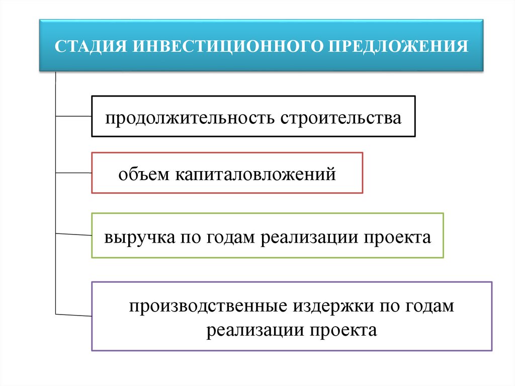 Общие сведения об инвестиционном проекте включают