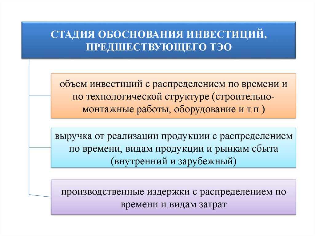 Общие сведения об инвестиционном проекте включают