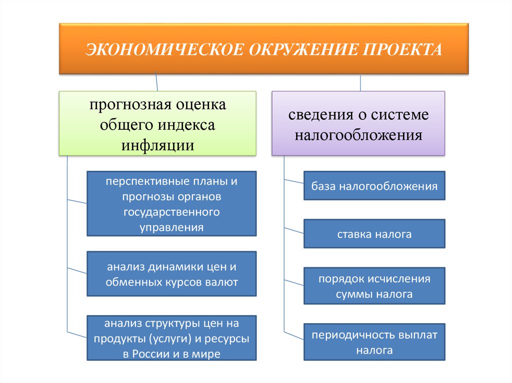 Ао информационные технологии безопасность проекты