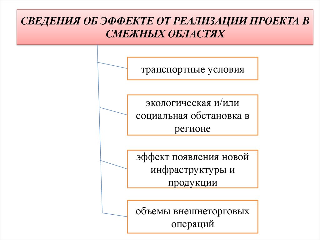 Общие сведения об инвестиционном проекте включают