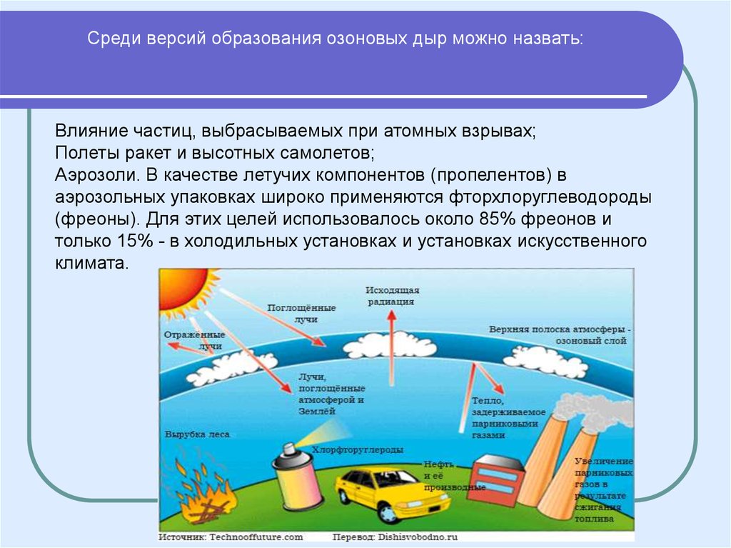 Почему фреон стал причиной разрушения озонового слоя. Схема механизма возникновения озоновых дыр. Причины образования озоновых дыр. Озоновые дыры причины. Причины возникновения озоновых дыр в атмосфере.