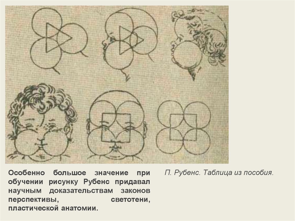 Методы обучения рисованию. Методы преподавания рисования в эпоху Возрождения. Методы обучения рисованию в эпоху Возрождения. Методика обучения рисованию в эпоху Возрождения. Метод рисование эпохи Возрождения.