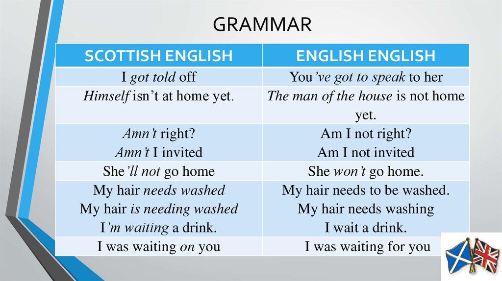 Regional Standards In English Scottish English And English English 