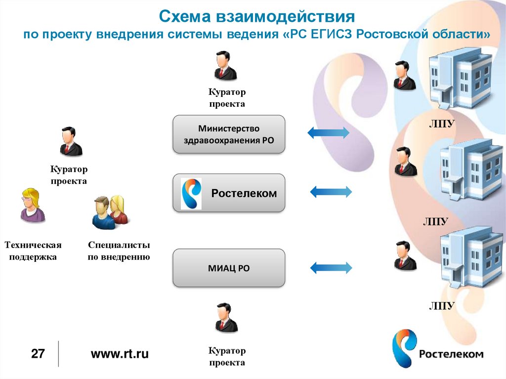 План внедрения егисз