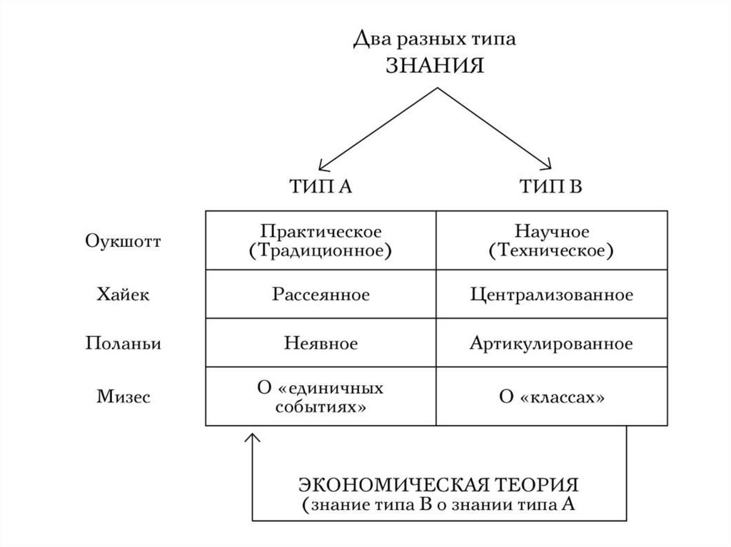 Заполните схему рассеянная мануфактура централизованная мануфактура