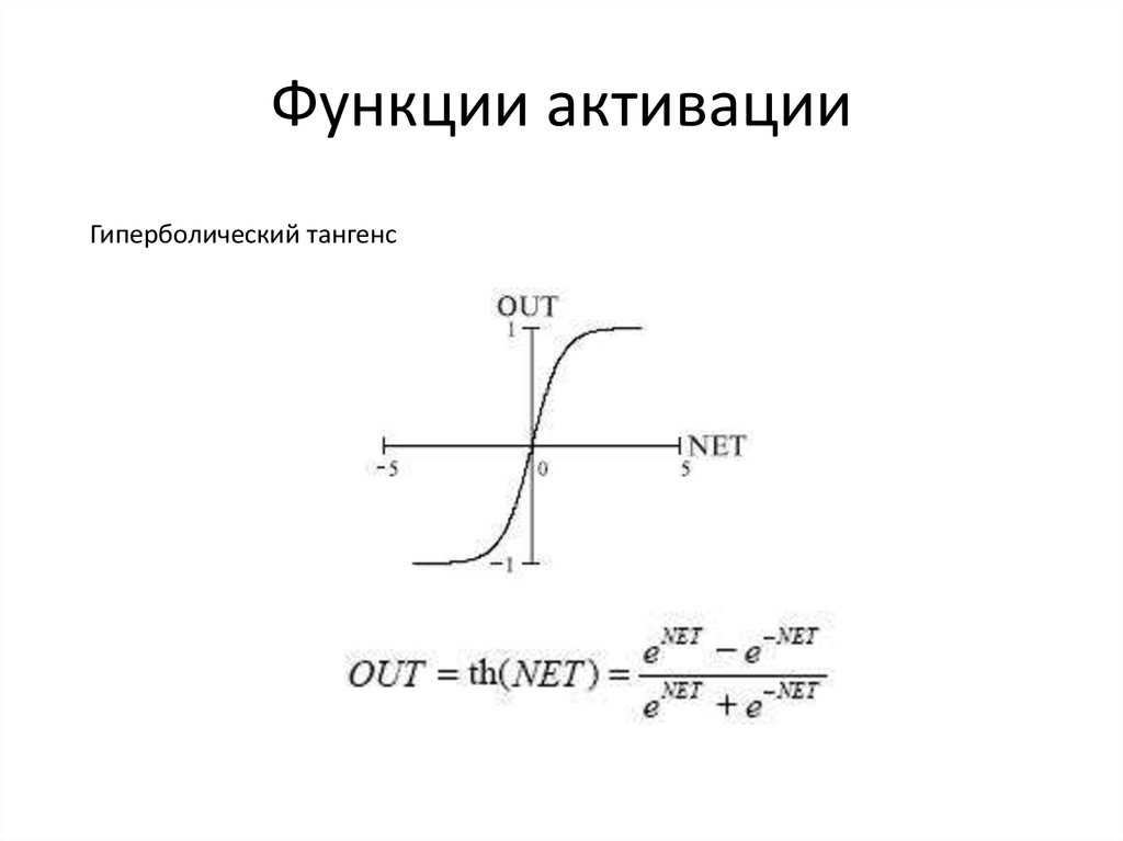 Типы функций активации. Гиперболический тангенс функция активации. Функция активации нейрона. Тангенциальная функция активации. Функции активации нейронных сетей графики.