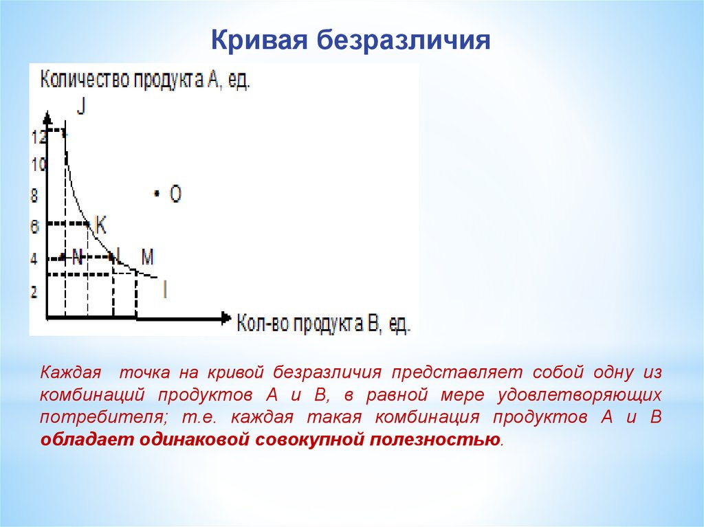 Каждая точка кривой безразличия представляет собой