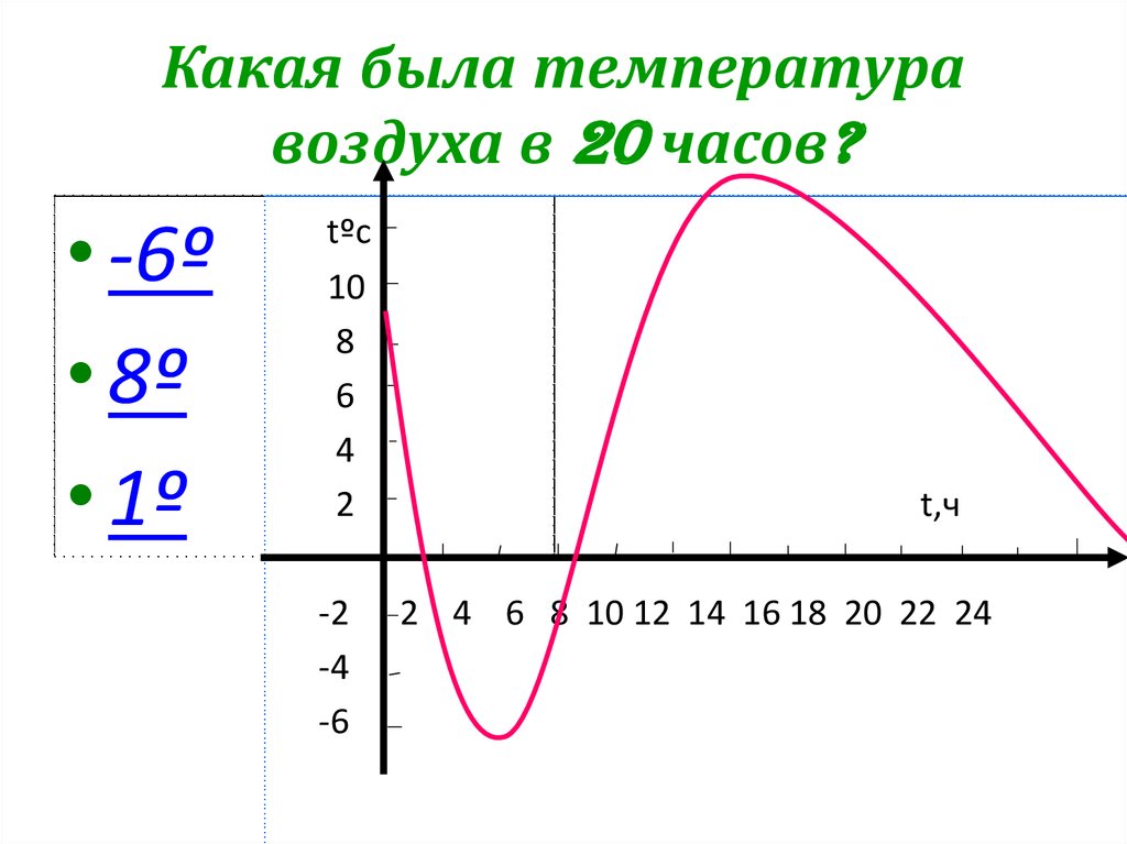 Тест графики