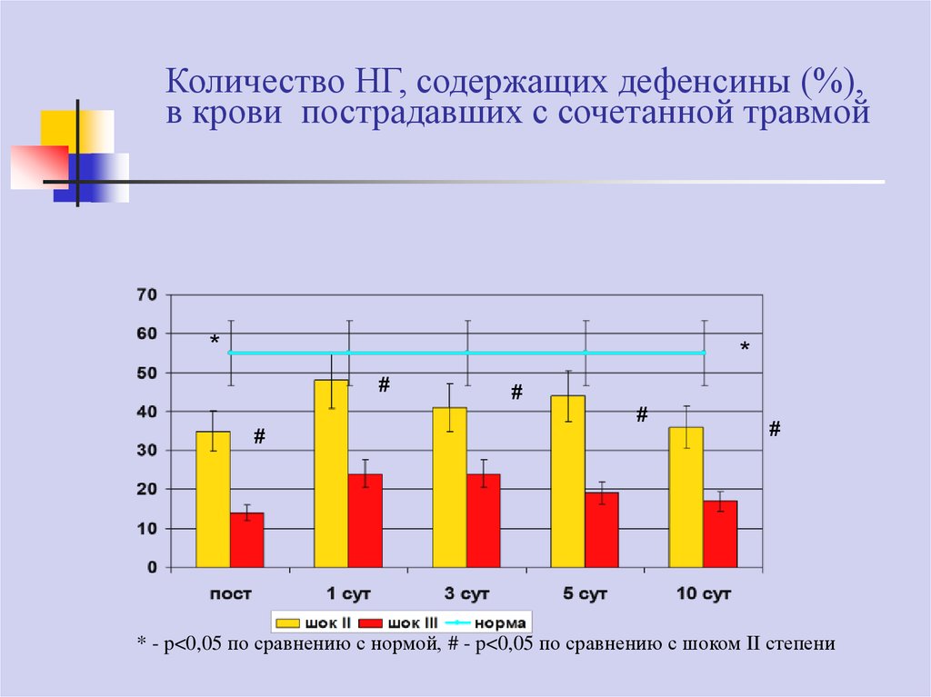 Диагностика активности