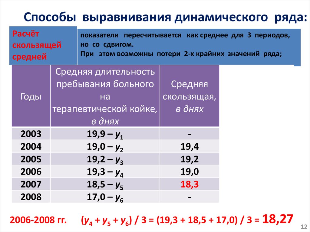 Выравнивание рядов. Выравнивание ряда динамики с помощью скользящей средней. Методы выравнивания динамического ряда. Метод аналитического выравнивания динамических рядов. Показатели динамического ряда.