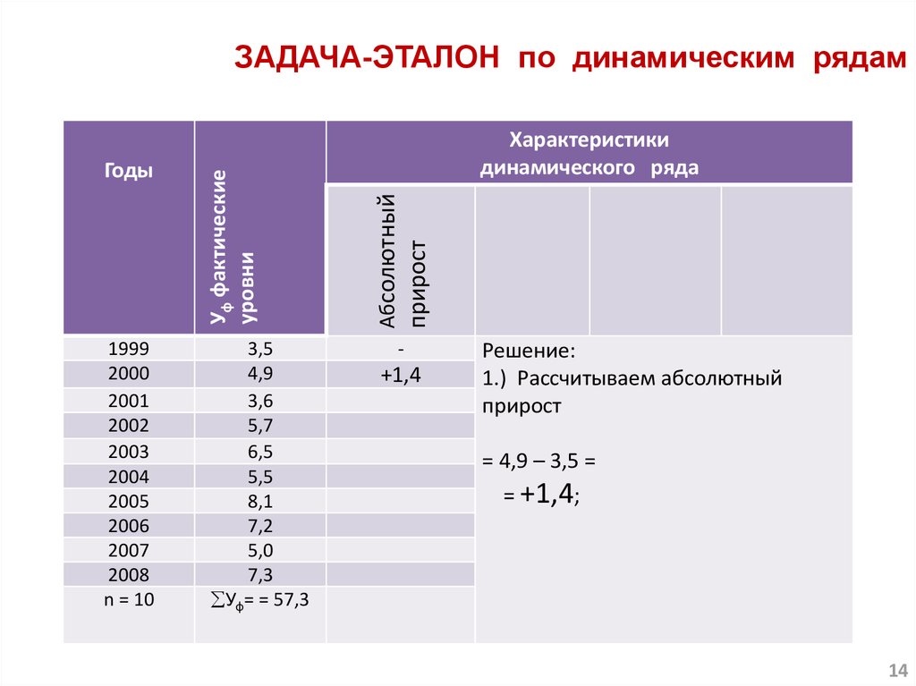 Ряд задач. Задачи рядов динамики. Динамический ряд задачи. Задачи анализа рядов динамики. Анализ задачи на динамические ряды.