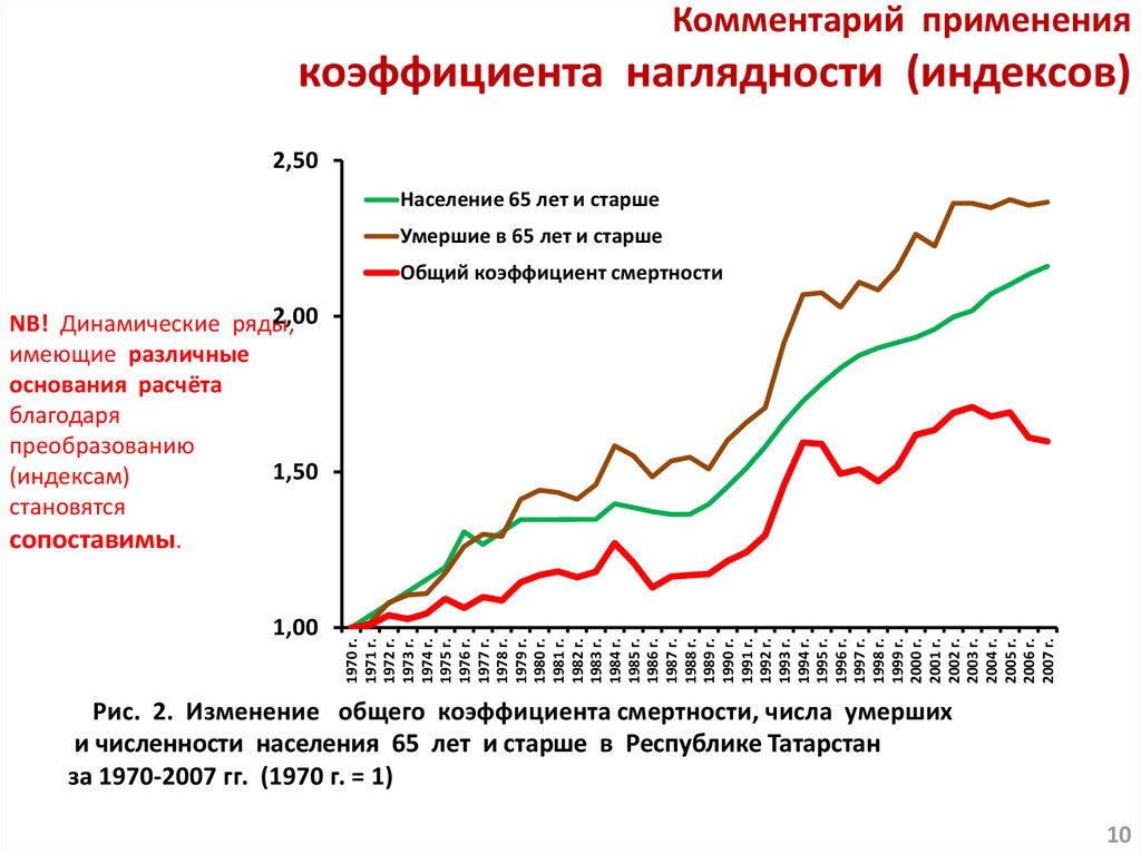 Диаграмма наглядности