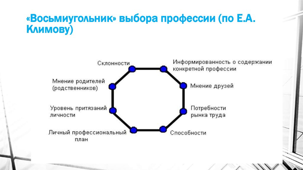 Выбор профессии пример. Восьмиугольник выбора профессий Климова. Восьмиугольник основных факторов выбора профессии Климов. Факторы выбора профессии (по е.а.Климову):.