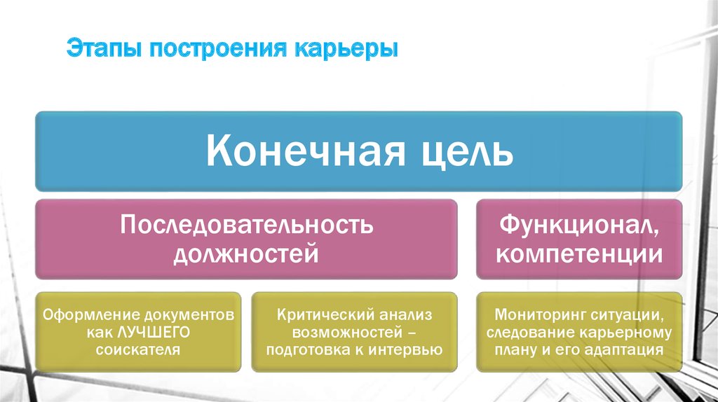 Успешном построение карьеры