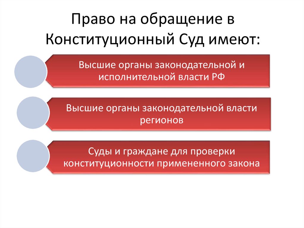 Основные стадии конституционного судопроизводства 10 класс презентация