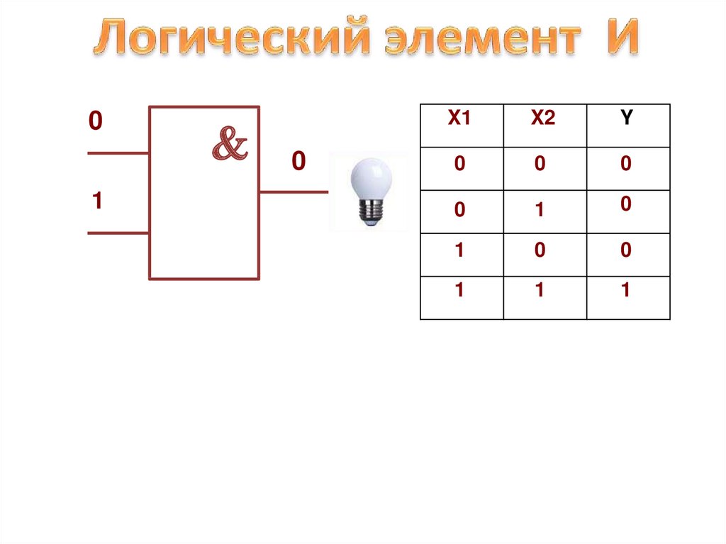 Логические элементы презентация 8 класс
