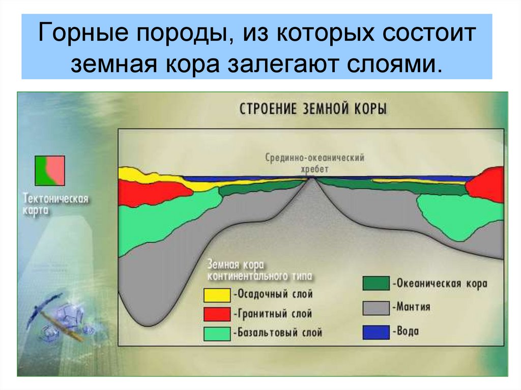 Слои горных пород. Горные породы земной коры. Слои земной коры. Слои горных пород земной коры.