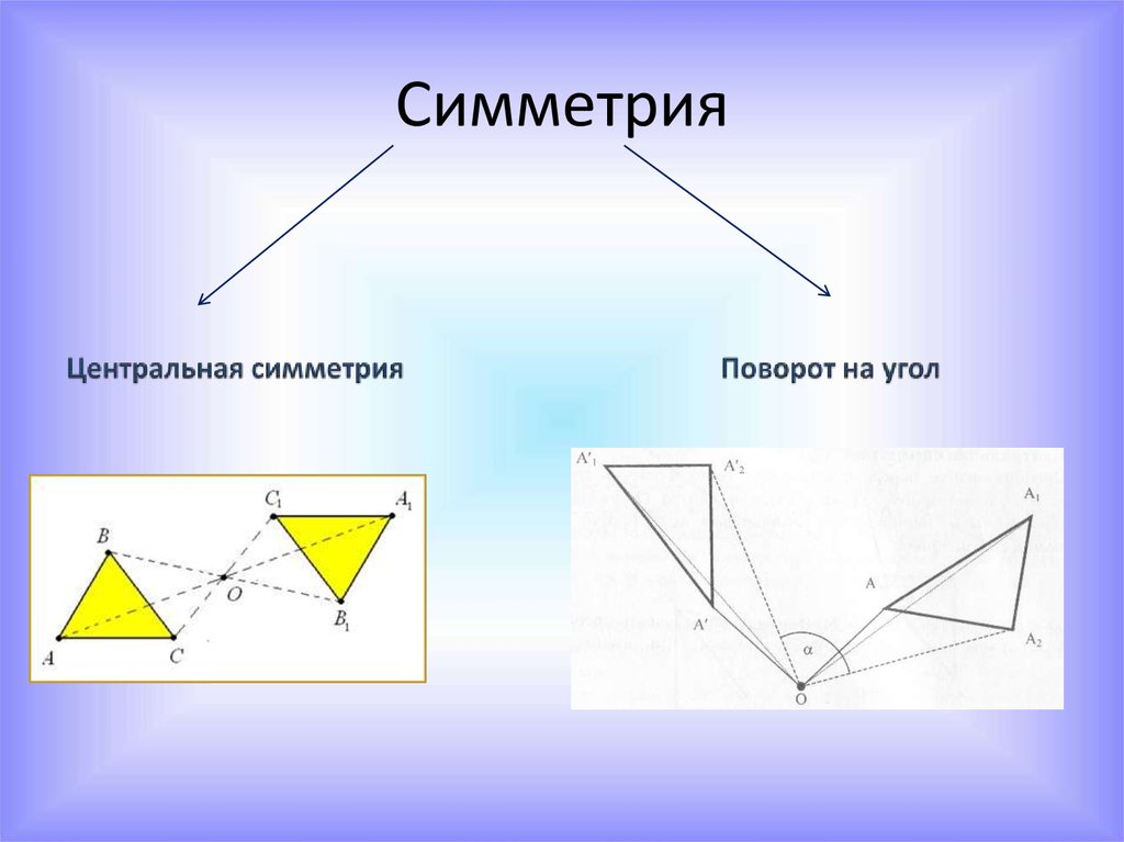 Поворот геометрия рисунки. Центральная симметрия поворот 9 класс. • Параллельный перенос + Центральная симметрия+поворот. Симметричные фигуры. Поворотная симметрия.