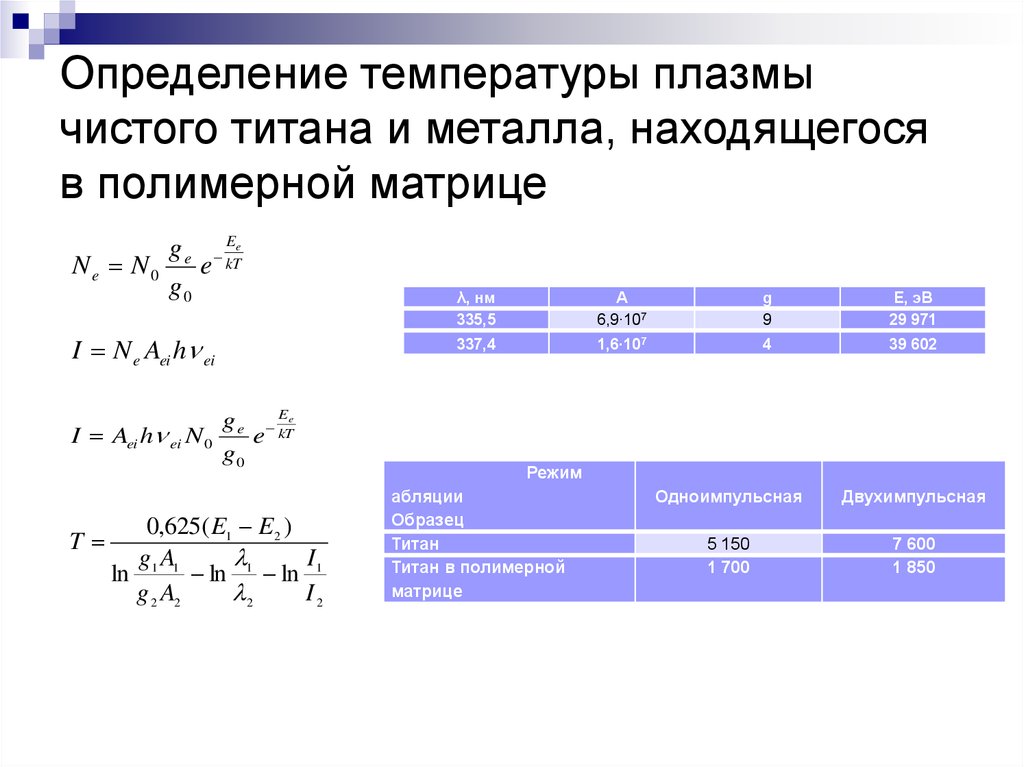 Температура плазмы